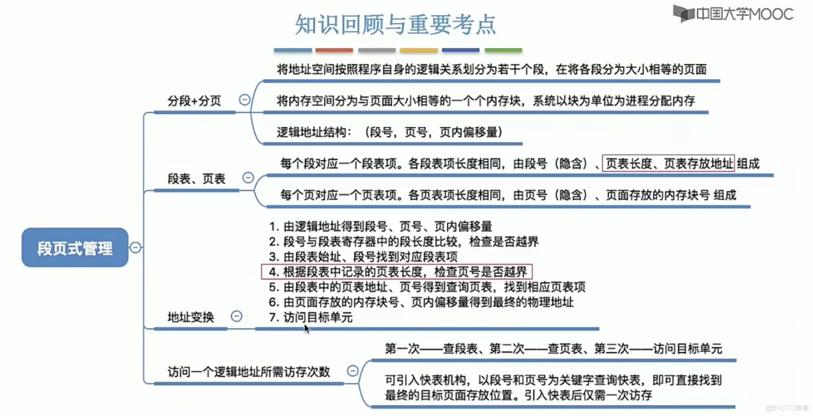 操作系统笔记  第三章 内存管理_地址变换_92